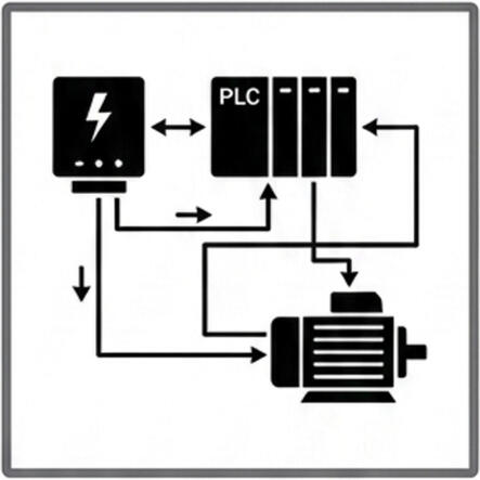 Systems Integration
